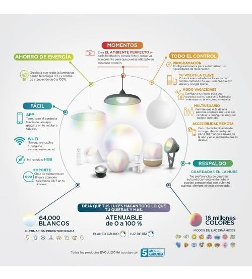 Foco Inteligente Wifi Dimeable Multicolor Google Y Alexa